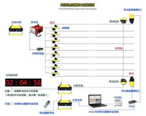 田賽電子計(jì)時(shí)儀 精準(zhǔn)計(jì)時(shí)科技賦能體育競技新高度