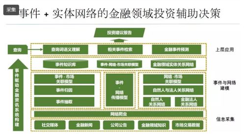 知識圖譜類產(chǎn)品技術(shù)服務(wù)開題報告構(gòu)想