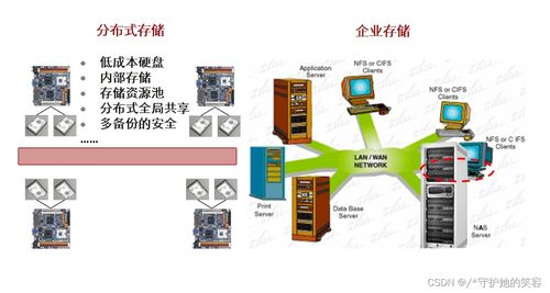 云計算 定義、架構(gòu)、技術(shù)與華為實踐