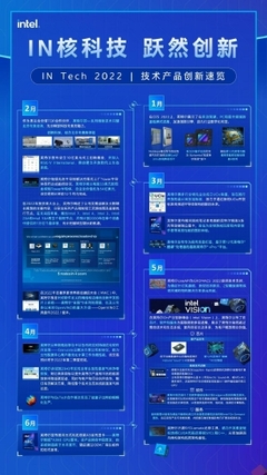 硬核創新，數智未來 英特爾2022上半年技術產品創新速覽