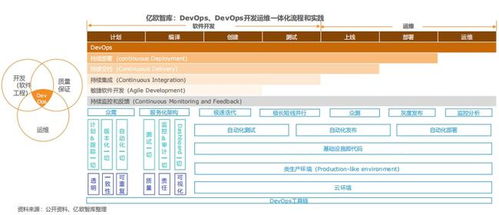 工業軟件技術 現狀剖析與未來服務化發展之路