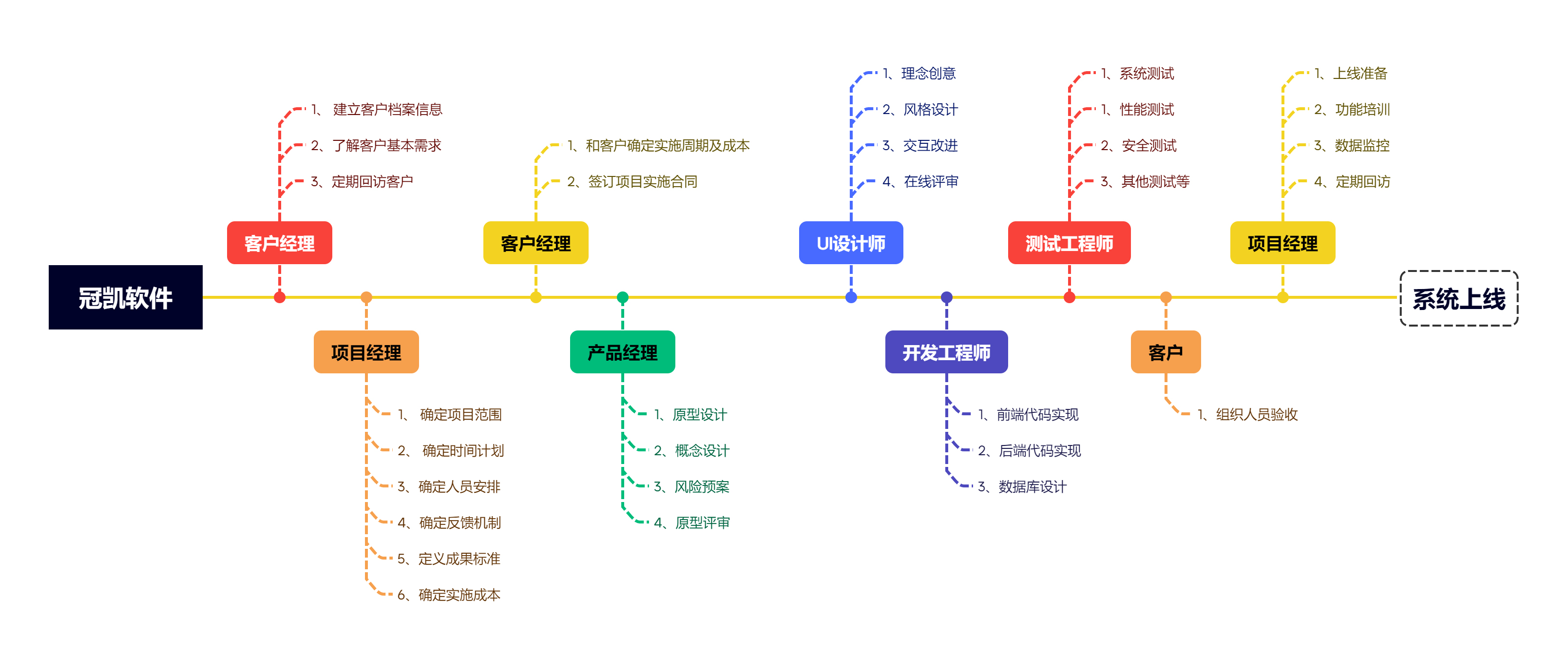 掌握技術核心 解讀軟件定制開發服務的時代價值